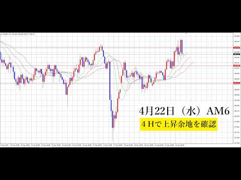 【中堅投資家】FX：４H軸で上昇余地を確認する。 サムネイル