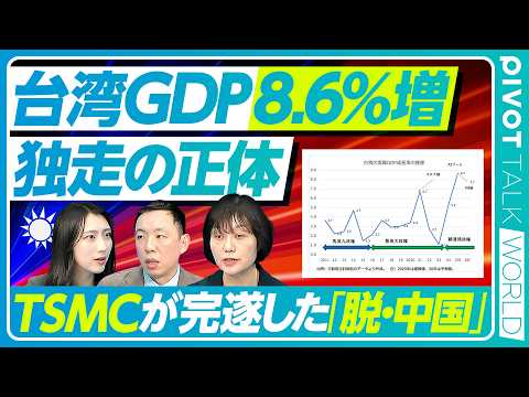 【台湾GDP8.6%増、独走の正体】15年ぶりの高成長を達成／輸出先トップが中国から米国へと歴史的転換／脱中国戦略／米… サムネイル