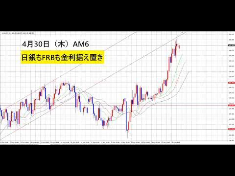 【中堅投資家】FX：ドル急騰！GWをお過ごしください。 サムネイル