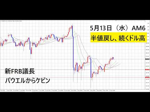 【中堅投資家】FX：ドル高進むか（新FRB議長ケビン・ウォーシュ）