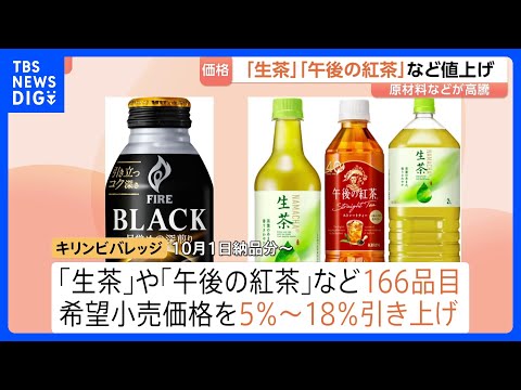 キリン「午後の紅茶」など166品目値上げ 「生茶（525ml）」220円（税抜）に　原材料など高騰で｜TBS NEWS…