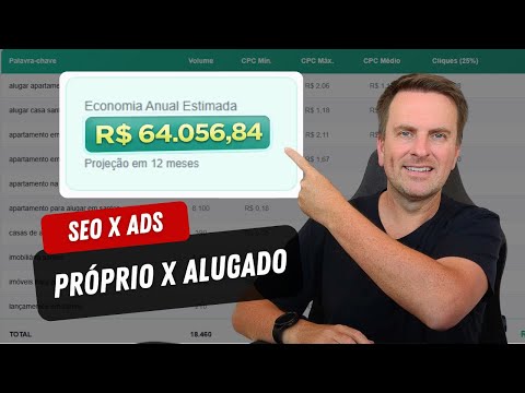 Como Convencer um Cliente que Investe em Ads a Investir em…