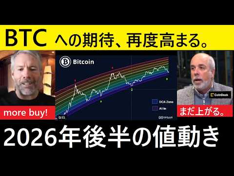 【中堅投資家】BTC一喜一憂