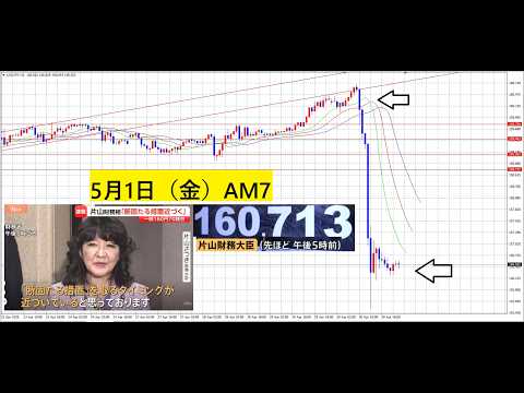【中堅投資家】FX：介入！これで連休を過ごせます。 サムネイル