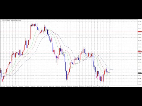 【隠居Vlog】FX：ディセンディング・トライアングル