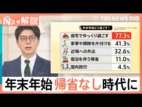 【令和の年末年始】お年玉は「キャッシュレス」帰省はせずに「自宅でゆっくり」【Nスタ解説】｜TBS NEWS DIG サムネイル