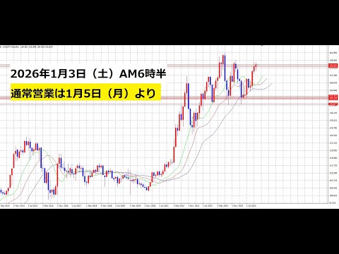 【中堅投資家】FX：１月５日（月）からの見通し サムネイル
