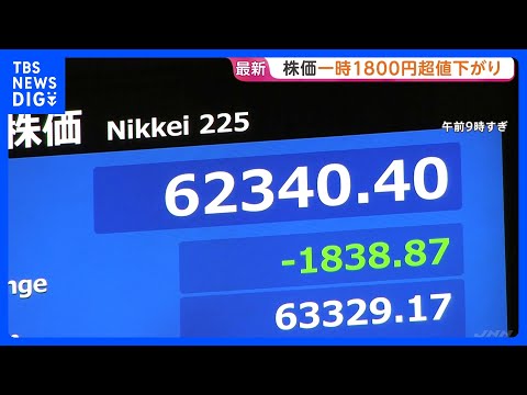 【速報】日経株価一時1800円超の値下がりも「押し目買い」強まり上昇の場面も 11日午前は939円の値下がり 中東情勢…