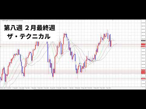 【中堅投資家】FX：第8週目テクニカル見通し「月曜日は観察に務める」 サムネイル