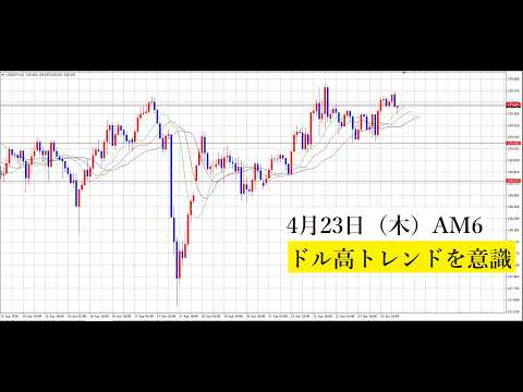 【中堅投資家】FX：ゆるやかにドル高へ移行か？ サムネイル