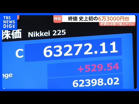 【速報】6万3272円 日経平均終値としての最高値更新　初の6万3000円台に｜TBS NEWS DIG サムネイル