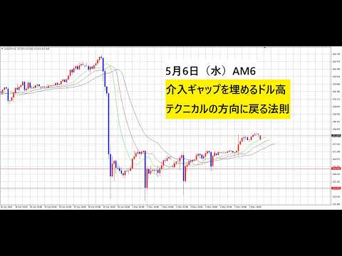 【中堅投資家】FX：基本FX為替市場はドル買い サムネイル
