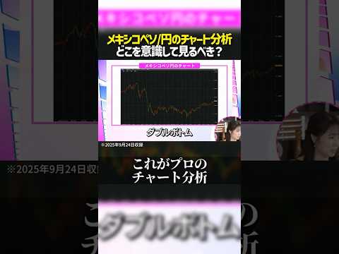【実践トレード】これがプロのチャート分析！ サムネイル