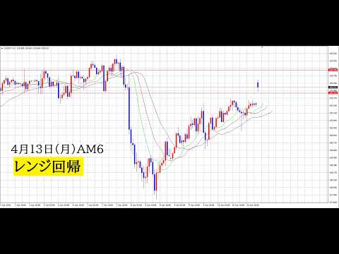 【中堅投資家】FX：シナリオ通りのレンジ回帰 サムネイル