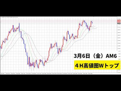 【中堅投資家】FX：４H見るとシナリオが見える。 サムネイル