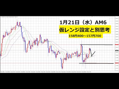 【中堅投資家】FX：レンジ設定とほかのシナリオ サムネイル