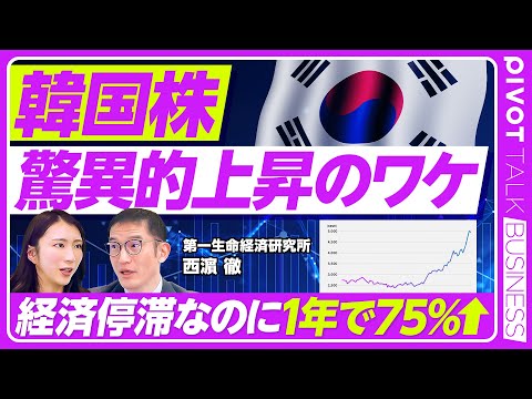 【韓国株好調の真相】なぜ韓国KOSPIは急騰したのか？／「韓国版バリューアップ」の正体／成長鈍化でも上がる裏側／深刻な… サムネイル