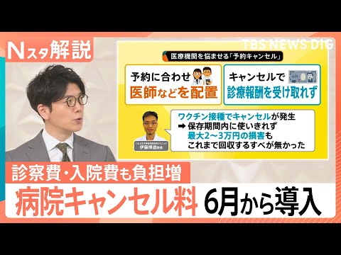6月から病院の「キャンセル料」導入へ　背景に深刻な“損害”が…初診・入院費も一斉値上げ 【Nスタ解説】｜TBS NEW…