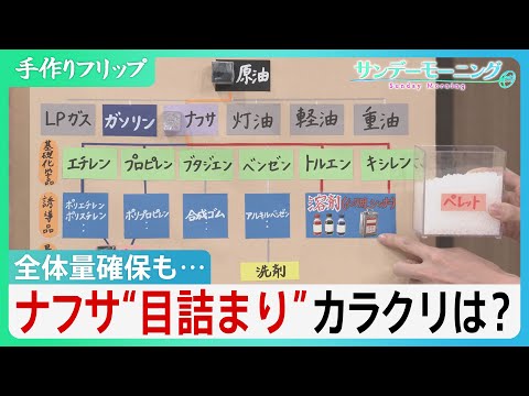 現場の“ナフサ不足”なぜ？ 全体量確保も業界により「必要な形」足りず…目詰まりのカラクリとは【サンデーモーニング】｜T…