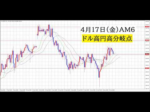 【中堅投資家】FX：テクニカルシナリオ設定の手順 サムネイル