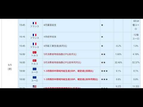 【中堅投資家】FX：第22週目材料まとめ「ドル高へ再度進行」 サムネイル