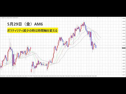 【中堅投資家】FX：時間軸を変えれば戦略は見える。 サムネイル