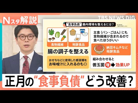 “正月太り”実感は7割　医師が教える食事・美容負債リセット術 「すっぴん肌荒れ」の正体は？【Nスタ解説】｜TBS NE…