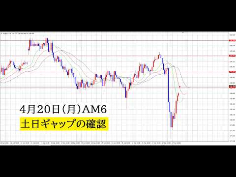【中堅投資家】FX：4月20日AM6「ギャップの確認を観察」 サムネイル
