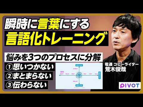 頭の中を瞬時に言葉にする言語化トレーニング／電通コピーライター考案／悩みを3つのプロセスに分解／①思いつかない ②まと…