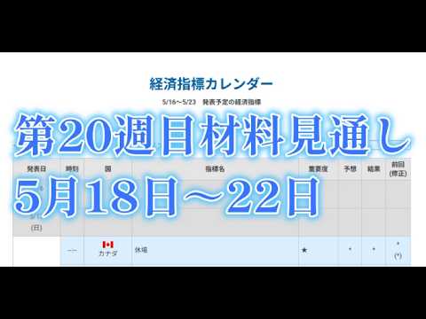 【中堅投資家】FX：第20週目材料見通し「158円から159円へ㌦強し」 サムネイル