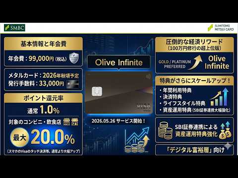 【実質2.57%還元】SBI証券のクレカ積立が6%還元になる!?Olive infiniteの年会費99,000円が無…