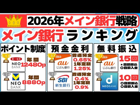 2026年メイン銀行戦略（ポイント制度、預金金利、無料振込回数の比較） サムネイル