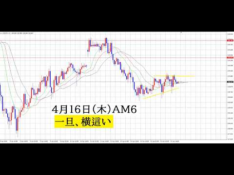 【中堅投資家】FX：円高終わり一旦横這いへ向かう サムネイル