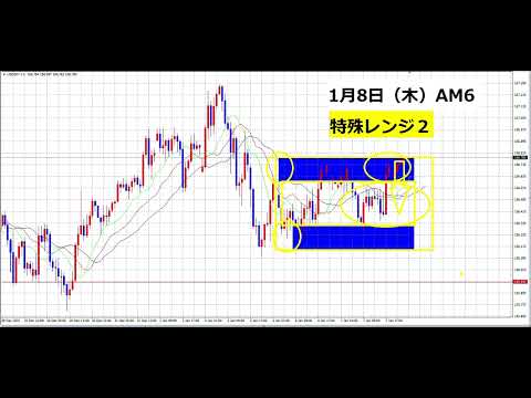 【中堅投資家】FX：特殊レンジ（変則レンジ）２考察 サムネイル