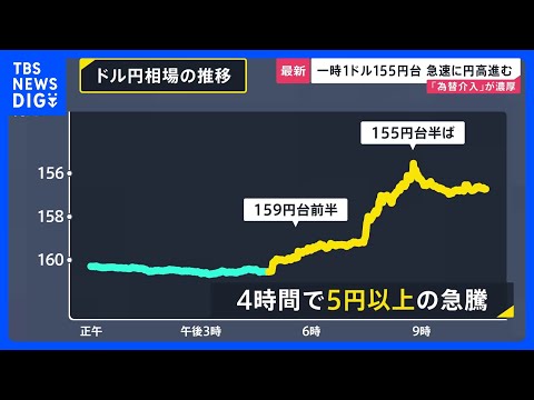 1ドル＝155円台まで5円以上円高に “為替介入”との見方も 「最後の退避勧告」三村財務官が市場を強くけん制したあとに… サムネイル