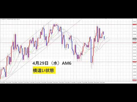 【中堅投資家】FX：4月29日AM6「日銀利上げを見送り横ばい状態」 サムネイル