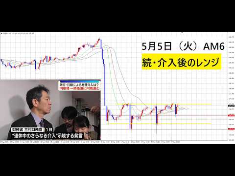 【中堅投資家】FX：GW介入後のレンジへの変化 サムネイル