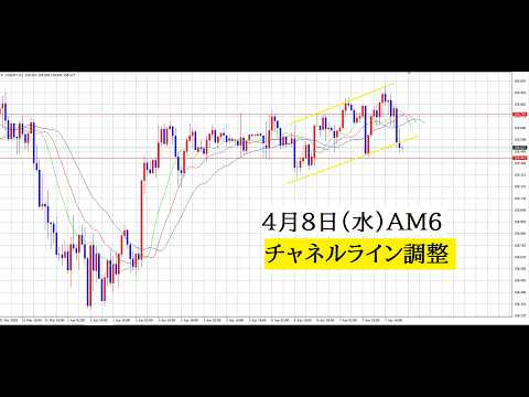 【中堅投資家】FX：今日は２つのシナリオで勝負する。 サムネイル