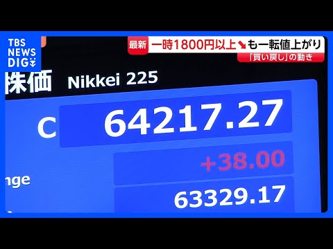 一時1800円以上↓も一転2000円以上値を戻す展開に きょうは “荒い値動き”  日経平均11日終値6万4217円｜…