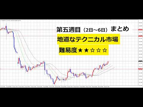 【中堅投資家】FX：第5週目まとめ「利益週と慎重論」 サムネイル