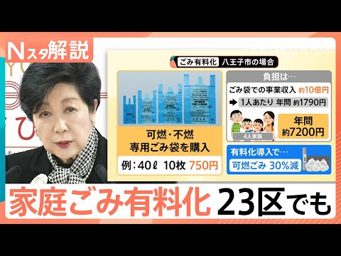 【東京23区も家庭ごみ有料化へ】4人家族で年7200円の負担増？ 導入でごみの発生抑える期待も【Nスタ解説】｜TBS… サムネイル
