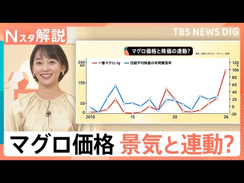 【“初競り”は景気のバロメーター？】「一番マグロ」今年は史上最高値の「5億1030万円」ウニも史上最高値で1貫150万…
