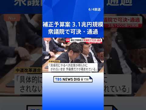 【速報】今年度補正予算案が衆議院で可決・通過　中東情勢の長期化に備えた3兆1000億円規模｜TBS NEWS DIG…