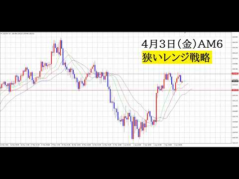 【中堅投資家】FX：159円350～159円700 サムネイル