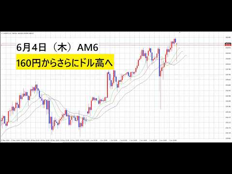 【中堅投資家】FX：ドル高へのネックライン再度設定 サムネイル