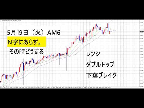 【中堅投資家】FX：講義：N字が壊れたときのシナリオ移行 サムネイル