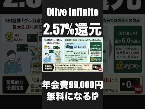【実質2.57%還元】SBI証券のクレカ積立が6%還元になる!?Olive infiniteの年会費99,000円が無… サムネイル