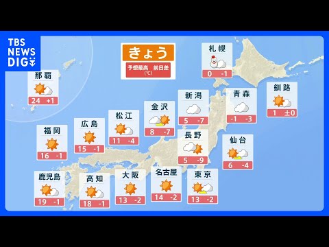 南風から北風に　午前中心に北日本は暴風に警戒　この先は今季最長・大寒寒波で冬の嵐が長引くおそれ｜TBS NEWS DIG