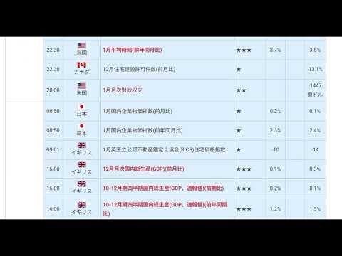 【中堅投資家】FX：第6週目材料見通し「衆院選の結果に左右されます」 サムネイル