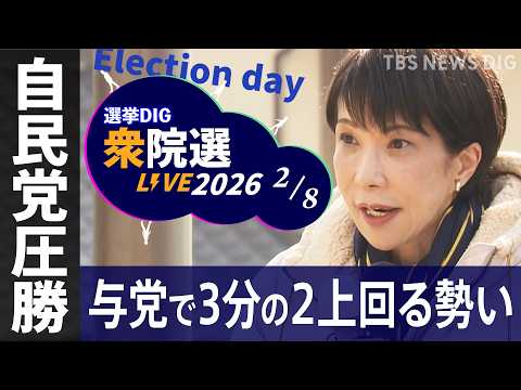 【ライブ】衆議院選挙 開票速報 2026⚡自民党圧勝  与党で3分の2上回る勢い「戦後最短」16日間の選挙戦 結果は？… サムネイル
